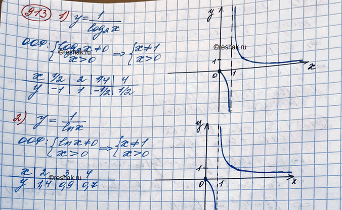    : 1)  =1/(    2)2) =1/ ...