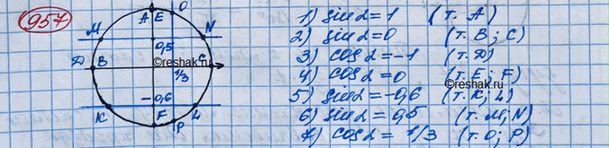 ����������� 957. �������� �� ��������� ���������� �����, ��������������� ����� �, ����:1) sin � = 1; 2) sina = 0; 3) cosa = -1;4) cosa = �;5) sin � = -0,6; 6) sina =...