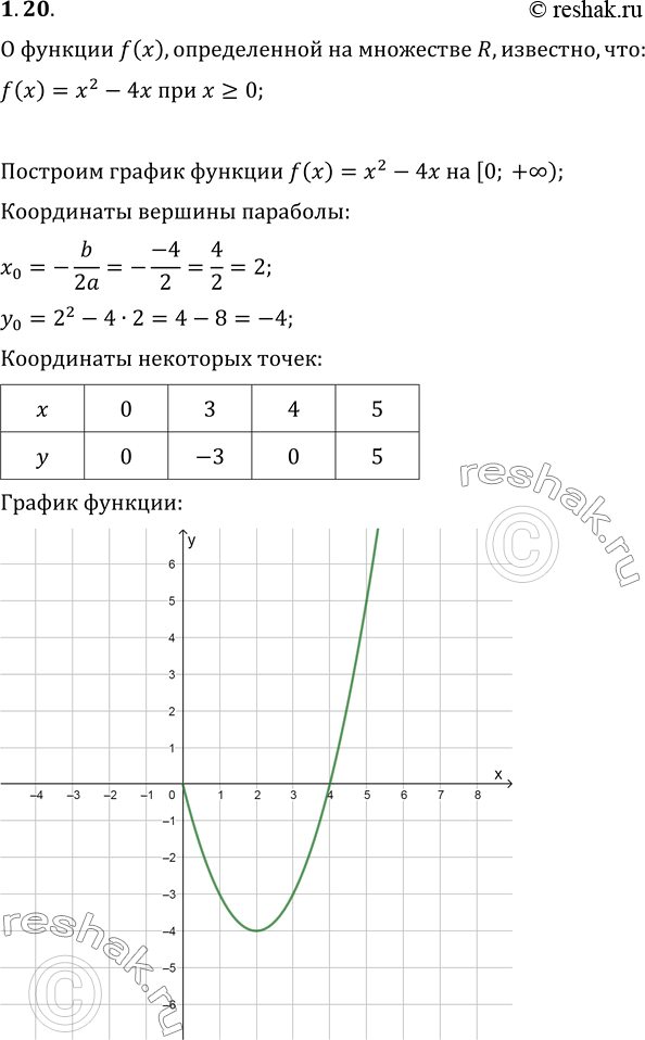 1.20.   f,    R, ,  f(x)=x^2-4x  x?0.    ,   :1) ;   2)...
