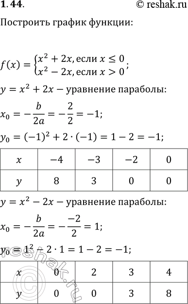  1.44.   f(x)=(x^2+2x),  x   0),(x^2-2x,  x>0).  ,   ,  ...
