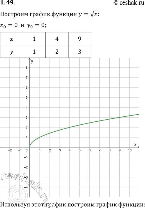  1.49.    y=  x.   ,   :1) y=  x-3;   2) y=  (x-3);   3) y= ...