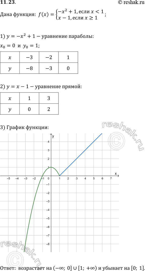  11.23.    f(x)={(-x^2+1, ...