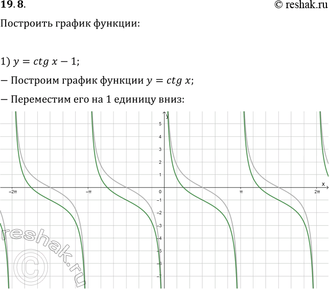  19.8.   :1) y=ctg x-1;   2) y=ctg(x+?/3);   3)...
