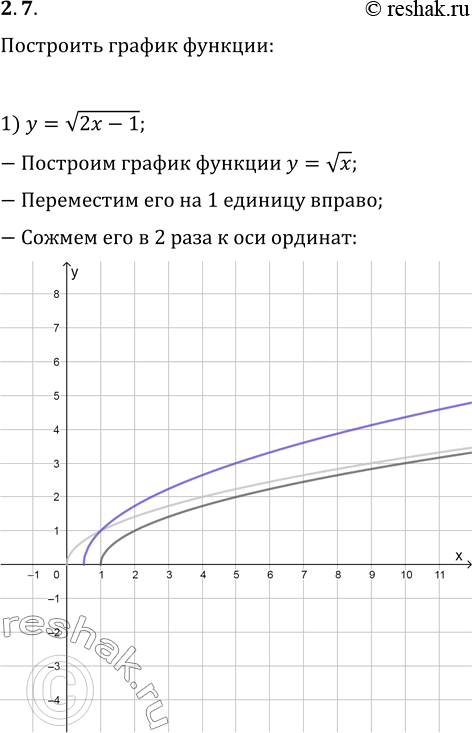 2.7.   :1) y=v(2x-1);   2) y=v(3-4x);   3)...
