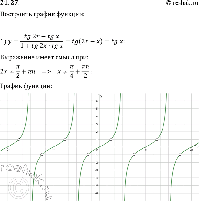  21.27.   :1) y=(tg(2x)-tg(x))/(1+tg(2x)tg(x));   2)...