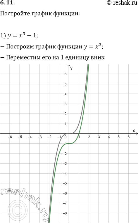  6.11.   :1) y=x^3-1;   3) y=-x^3;   5) y=(x-1)^4;2) y=(x+2)^3;   4) y=x^4-4;   6)...