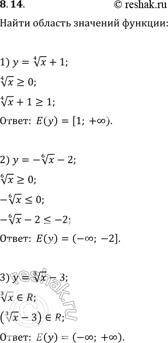  8.14.    :1) y=x^(1/4)+1;   2) y=-x^(1/6)-2;   3)...