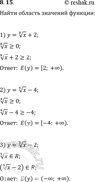  8.15.    :1) y=x^(1/8)+2;   2) y=x^(1/4)-4;   3)...