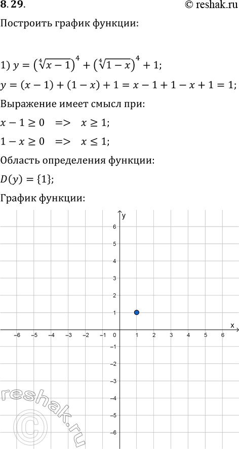  8.29.   :1) y=((x-1)^(1/4))^4+((1-x)^(1/4))^4+1; 2)...