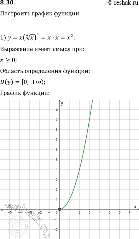  8.30.   :1) y=x(x^(1/4))^4;2)...