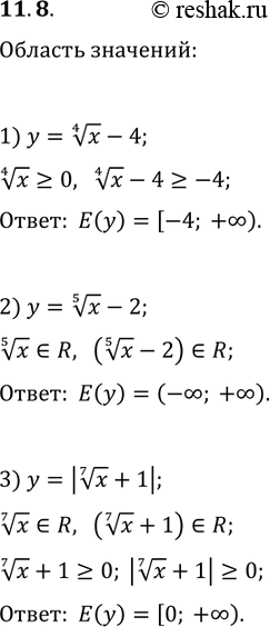 ����������� 11.8. ������� ������� �������� �������:1) y=x^(1/4)-4;   2) y=x^(1/5)-2;   3)...