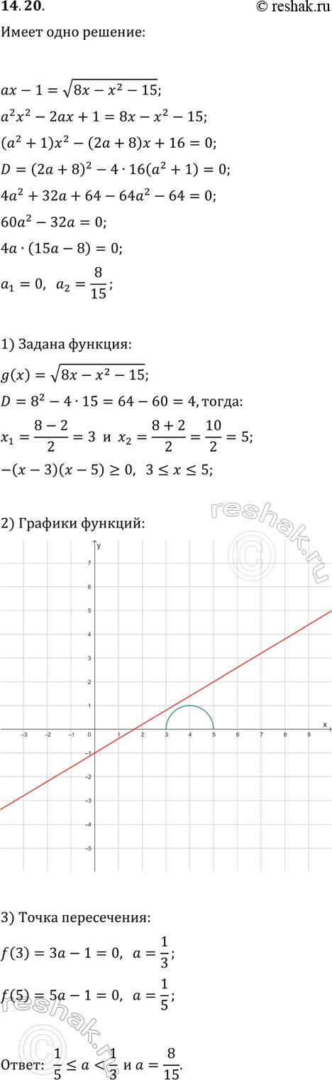 ����������� 14.20. ��� ����� ��������� ��������� a ��������� ax-1=v(8x-x^2-15) ����� ������������...