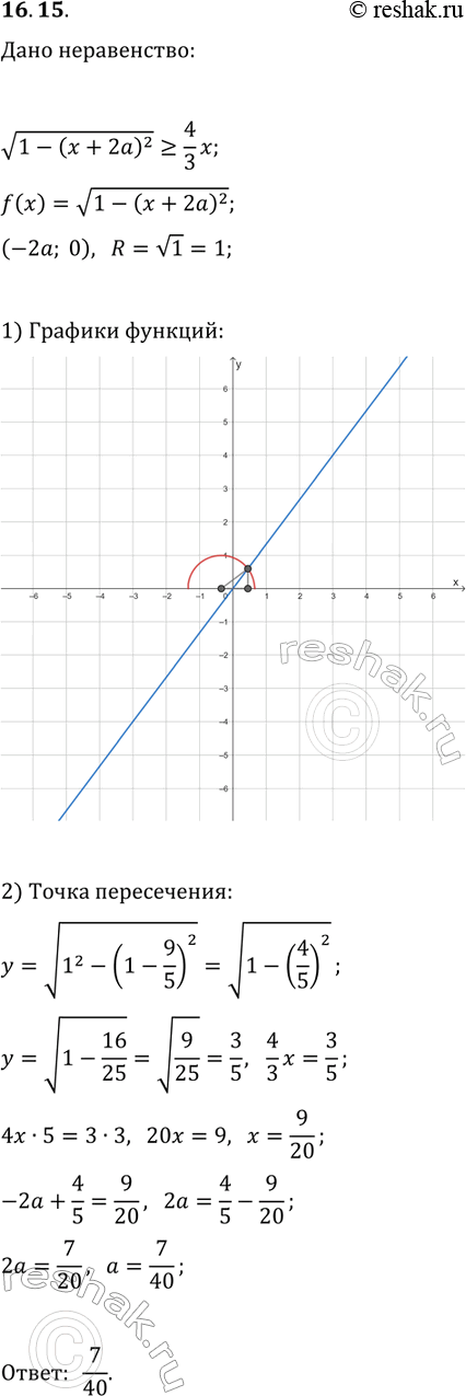  16.15.     a    v(1-(x+2a)^2)?4/3 x   ...