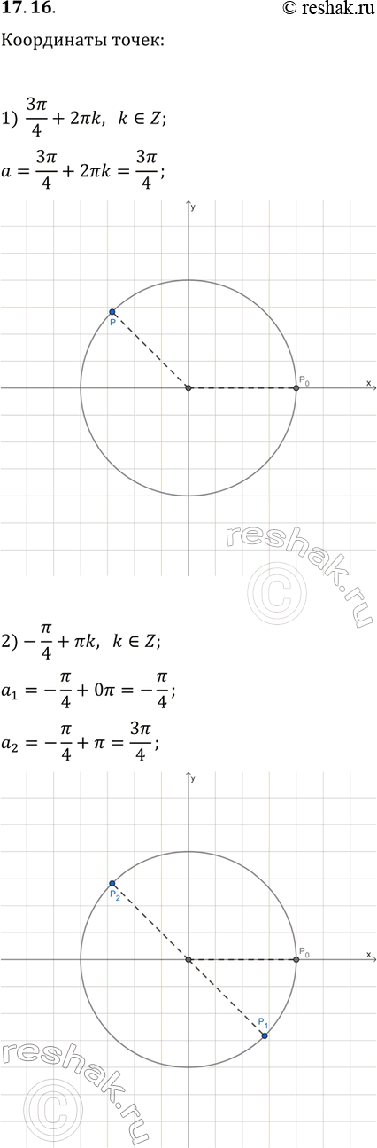 ����������� 17.16. ��������� �� ��������� ���������� �����, ������� ������������� ��������� �����:1) 3?/4+2?k, k?Z;   2) -?/4+?k, k?Z;   3) ?k/2,...