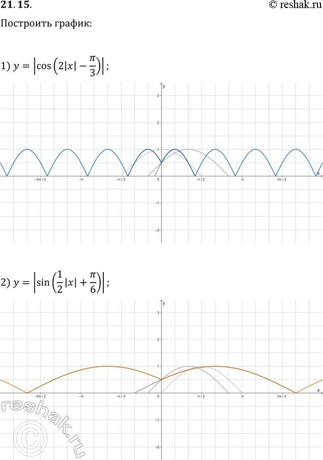 ����������� 21.15. ��������� ������ �������:1) y=|cos(2|x|-?/3)|;2) y=|sin(1/2...