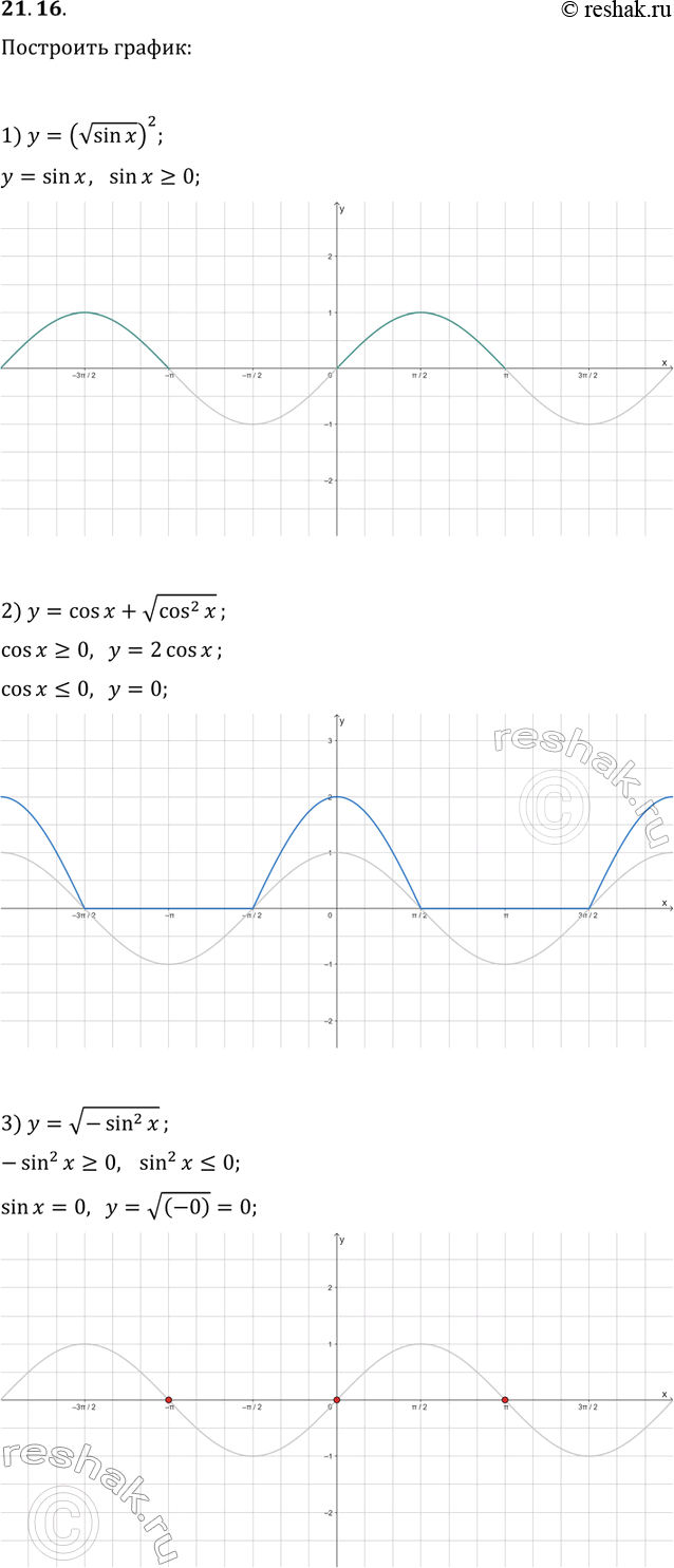 ����������� 21.16. ��������� ������ �������:1) y=(vsin(x))^2;   4) y=sin|x|/sin(x);2) y=cos(x)+vcos^2(x);   5) y=sin(x)/|sin(x)|;3) y=v(-sin^2(x));   6)...