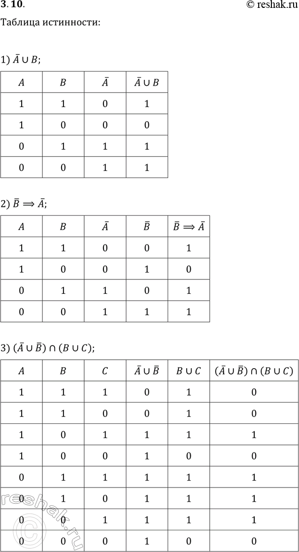 ����������� 3.10. ��������� ������� ���������� ��� ����������� ���������:1) !A?B;   2) !B?!A;   3)...