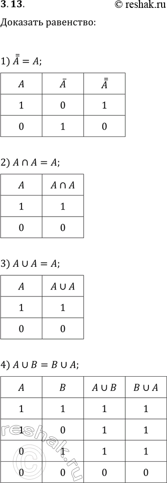 ����������� 3.13. ��������, ���:1) !!A=A;2) A?A=A;3) A?A=A;4) A?B=B?A;5) A?(B?C)=(A?B)?C;6) A?(B?C)=(A?B)?(A?C);7) A?(B?C)=(A?B)?(A?C);8) !(A?B)=!A?!B;9)...