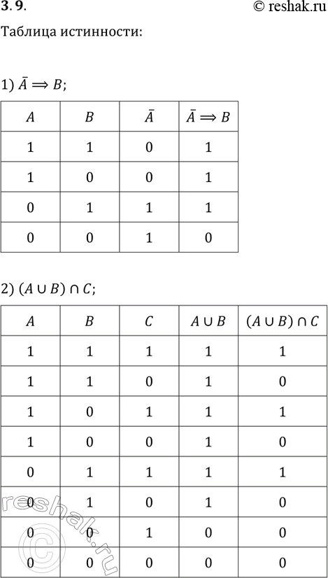 ����������� 3.9. ��������� ������� ���������� ��� ����������� ���������:1) !A?B;   3) (A?B)?C;2) (A?B)?C;   4)...