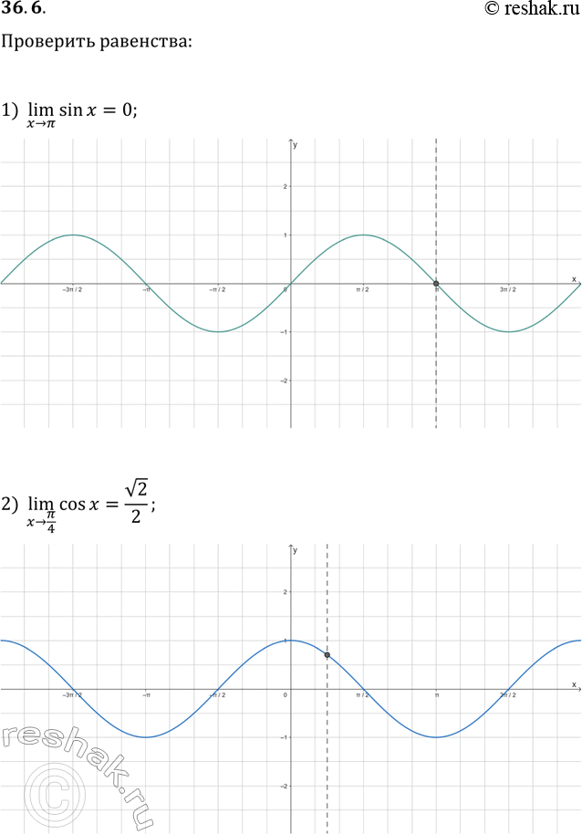 ����������� 36.6. ��������� ������ ��������������� �������, ��������� �������������� ��������� ��������:1) (x>?)lim(sin(x))=0;   3) (x>0)lim(arccos(x))=?/2;2)...