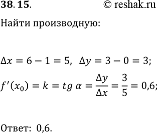 ����������� 38.15. � ������� ������� f � ����� � ��������� x_0 ��������� ����������� (���. 38.10). �������...