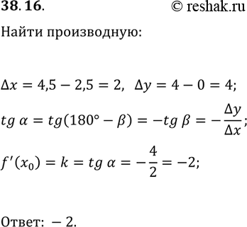 ����������� 38.16. � ������� ������� f � ����� � ��������� x_0 ��������� ����������� (���. 38.11). �������...