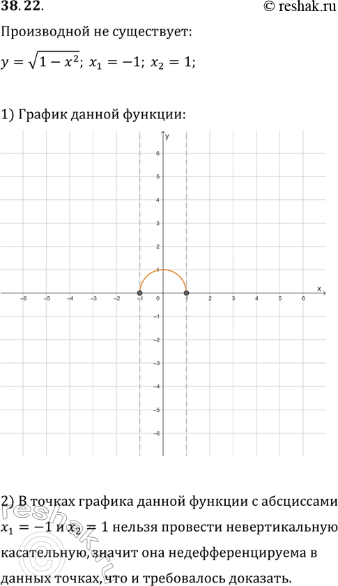 ����������� 38.22. ��������� �������������� ����� �����������, ��������, ��� ������� y=v(1-x^2) �� �������� ���������������� � ������ x_1=-1 �...