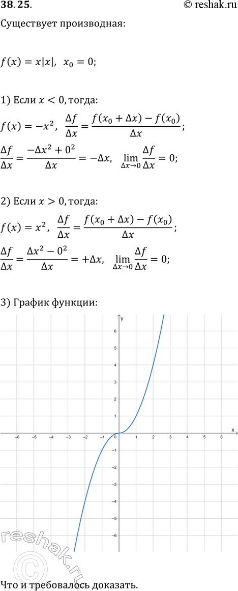 ����������� 38.25. ��������, ��������� ������������, ��� ������� f(x)=x|x| �������� ���������������� � ����� x_0=0. ���������������� ���������� ���������...