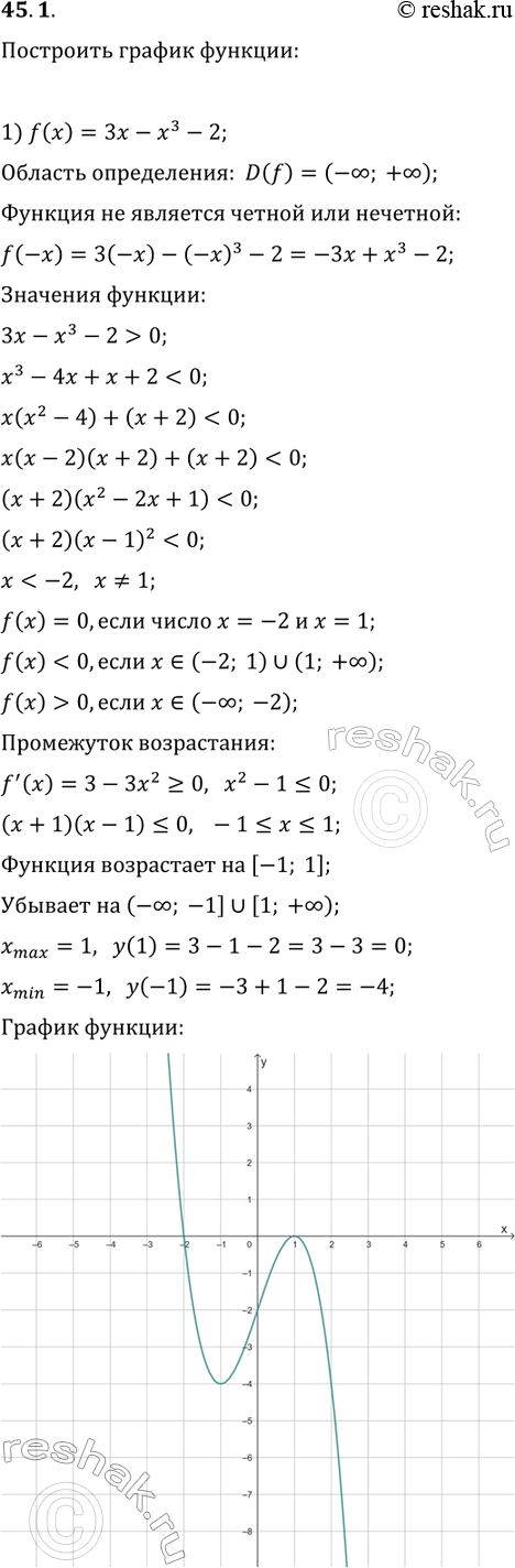  45.1.       :1) f(x)=3x-x^3-2;   4) f(x)=3/2 x^2-x^3;2) f(x)=2x^3-3x^2+5;   5) f(x)=x^4-2x^2+1;3) f(x)=3x-x^3/9;   6)...
