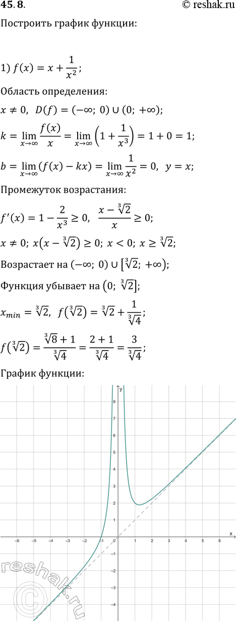  45.8.   :1) f(x)=x+1/x^2;2) f(x)=(x^2-2x+2)/(x-1);3)...