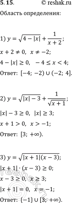 ����������� 5.15. ������� ������� ����������� �������:1) y=v(4-|x|)+1/(x+2);   3) y=v(|x+1|(x-3)).2)...