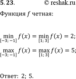 ����������� 5.23. ������� f ������, min([1; 3], f(x))=2 � max([1; 3], f(x))=5. ������� min([-3; -1], f(x)), max([-3; -1],...