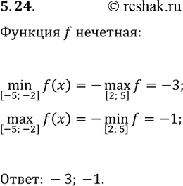 ����������� 5.24. ������� f ��������, min([2; 5], f(x))=1 � max([2; 5], f(x))=3. ������� min([-5; -2], f(x)), max([-5; -2],...