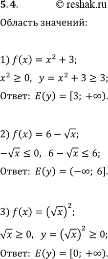 ����������� 5.4. ������� ������� �������� �������:1) f(x)=x^2+3;   2) f(x)=6-vx;   3)...