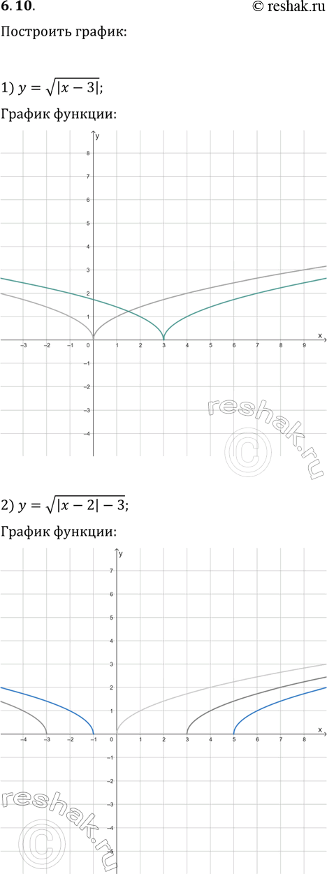 ����������� 6.10. ��������� ������ �������:1) y=v|x-3|;   2) y=v(|x-2|-3);   3)...