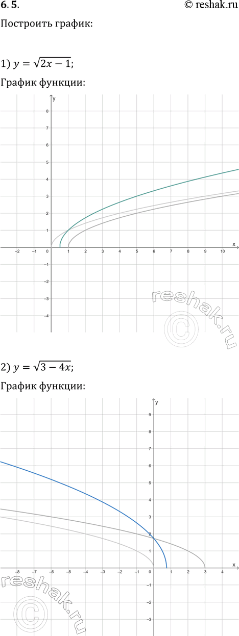 ����������� 6.5. ��������� ������ �������:1) y=v(2x-1);   3) y=v((1/2)x+2);2) y=v(3-4x);   4)...