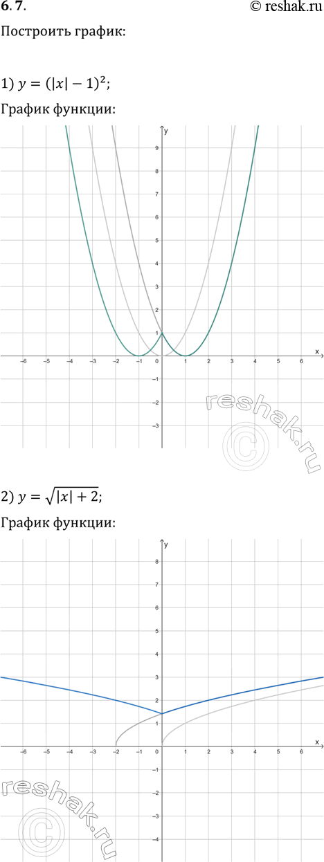  6.7.   :1) y=(|x|-1)^2;   2) y=v(|x|+2);   3)...