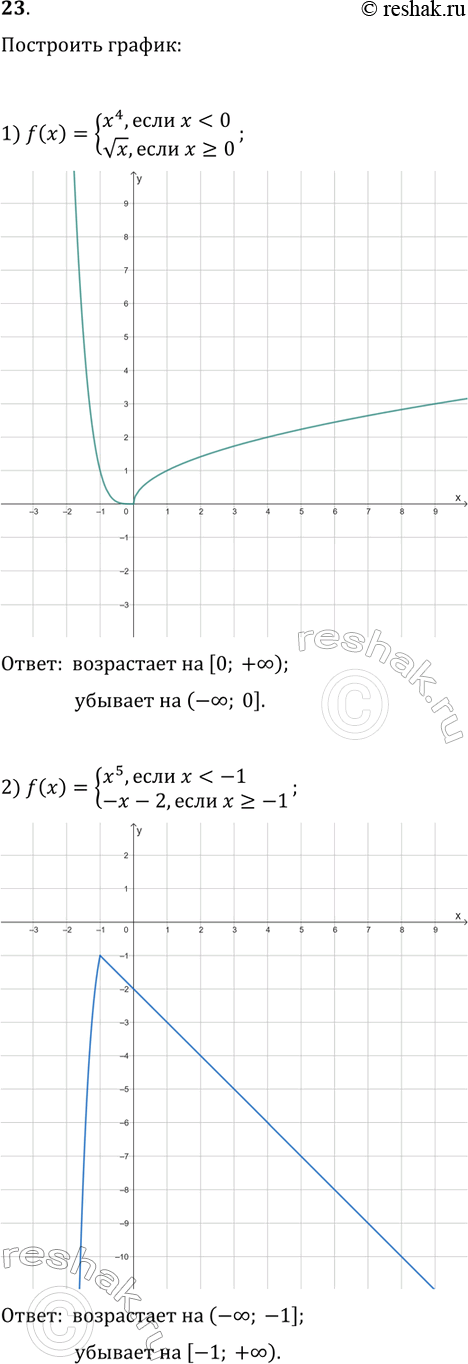 ����������� 23. ��������� ������ �������:1) f(x)={x^4, ����...