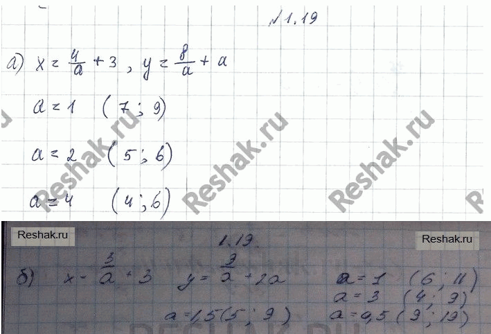 Изображение Упр.1.19 Мордковича 10 класс профильный уровень (Алгебра)