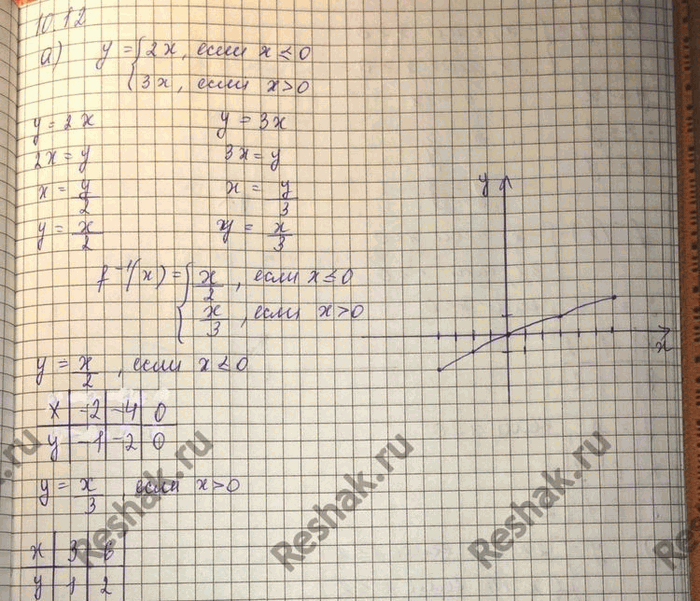 ����������� ���.10.12 ��� ���������� 10 ����� ���������� �������