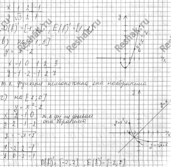 Изображение Упр.10.20 Мордковича 10 класс профильный уровень (Алгебра)