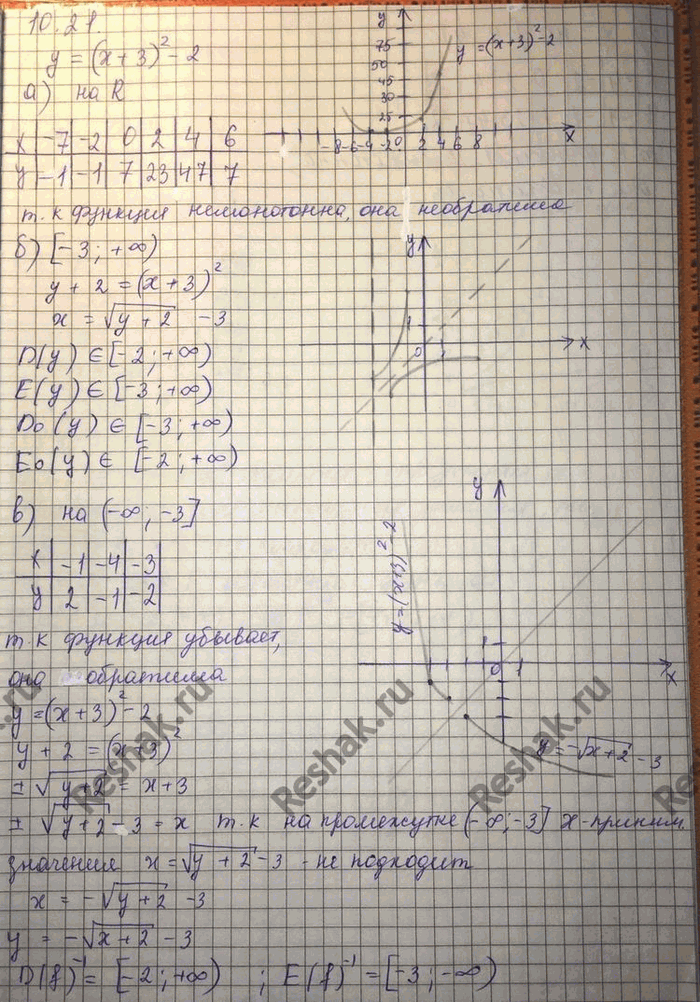 ����������� � = (x + 3 2 - 2:�) �� R;�) �� [-3; +�������������);�) �� (-�������������; -3];�) �� [-4;...