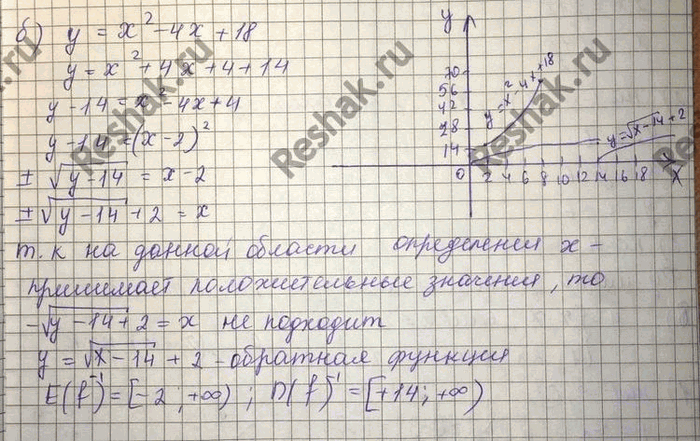 Изображение Упр.10.22 Мордковича 10 класс профильный уровень (Алгебра)