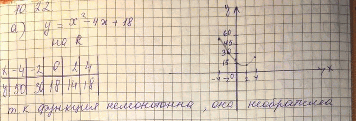 Изображение Упр.10.22 Мордковича 10 класс профильный уровень (Алгебра)