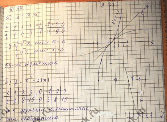 ����������� ���.10.35 ��� ���������� 10 ����� ���������� �������