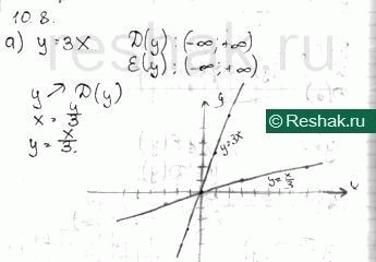 ����������� ������� �������, �������� ������. ��������� �� ����� ������� ������� ���� �������-�������� �������:�) � = 3�;�) y = 5� + 2;�) � = � - 7;�) � = 1/3 -...