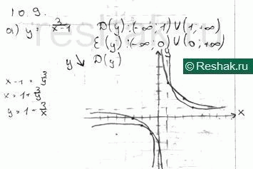 ����������� ���.10.9 ��� ���������� 10 ����� ���������� �������