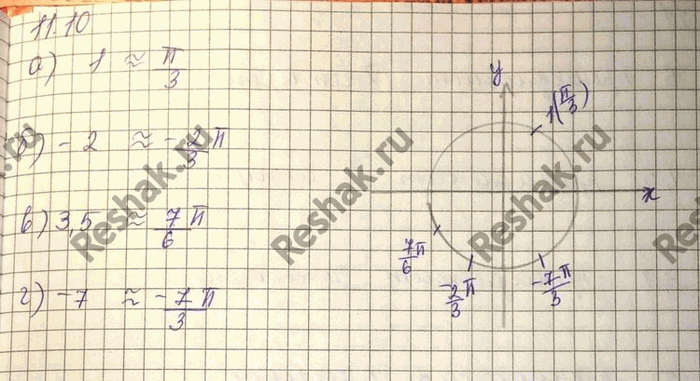 Изображение Упр.11.10 Мордковича 10 класс профильный уровень (Алгебра)