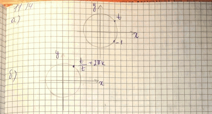 ����������� ��� ����������� �� �������� ������ � �� �������� ���������� �����, ��������������� ������:�) t � -t; �) t) �) t + ��;�) t � t + 2��k, k � Z; �) t + �� � t -...