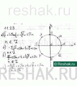 Изображение Упр.11.23 Мордковича 10 класс профильный уровень (Алгебра)